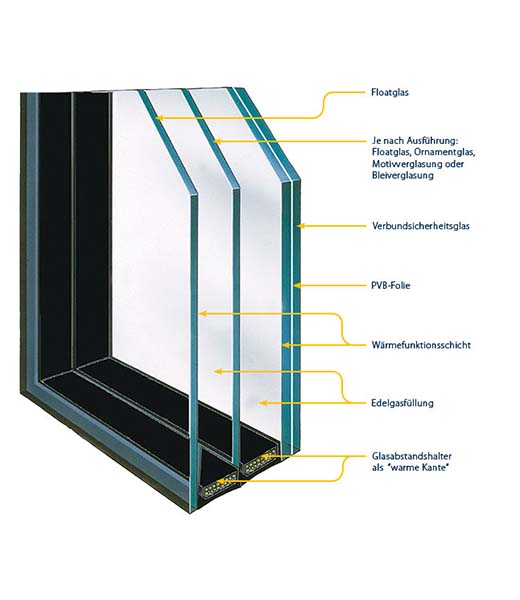 Isolierglas